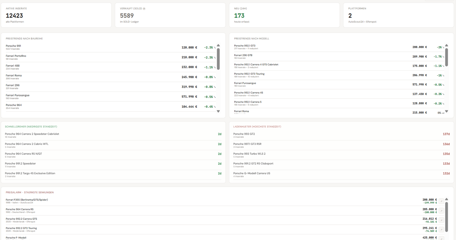 MarqueScope Dashboard
