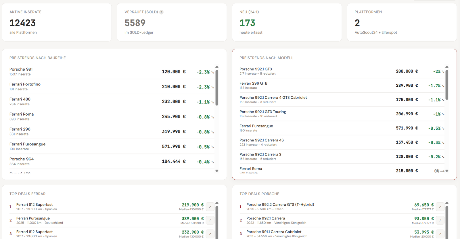 MarqueScope Dashboard