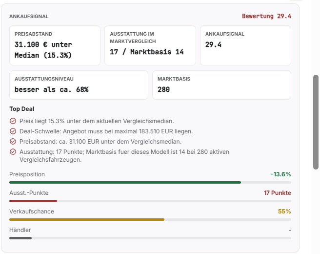 MarqueScope Ankaufsignal: Preisabstand, Ausstattung im Marktvergleich, Verkaufschance