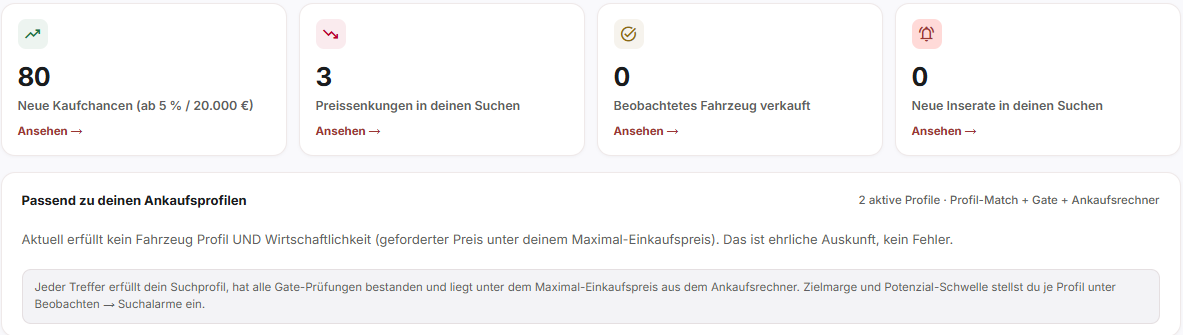 MarqueScope Startseite Heute: neue Kaufchancen, Preissenkungen, verkaufte Merklisten-Fahrzeuge und Treffer zu den Ankaufsprofilen