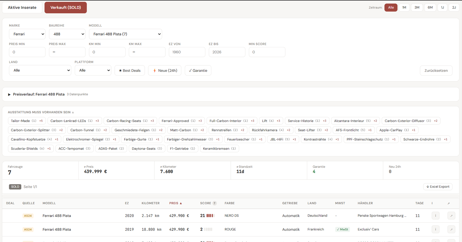 MarqueScope SOLD Ledger